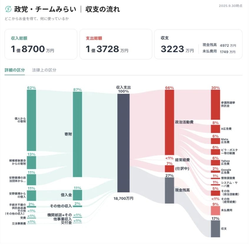 レス3番の画像1