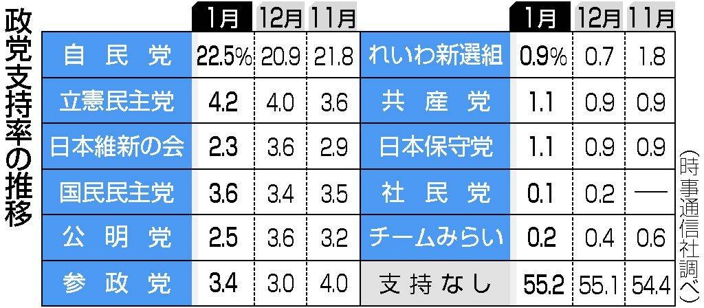 レス3番の画像1